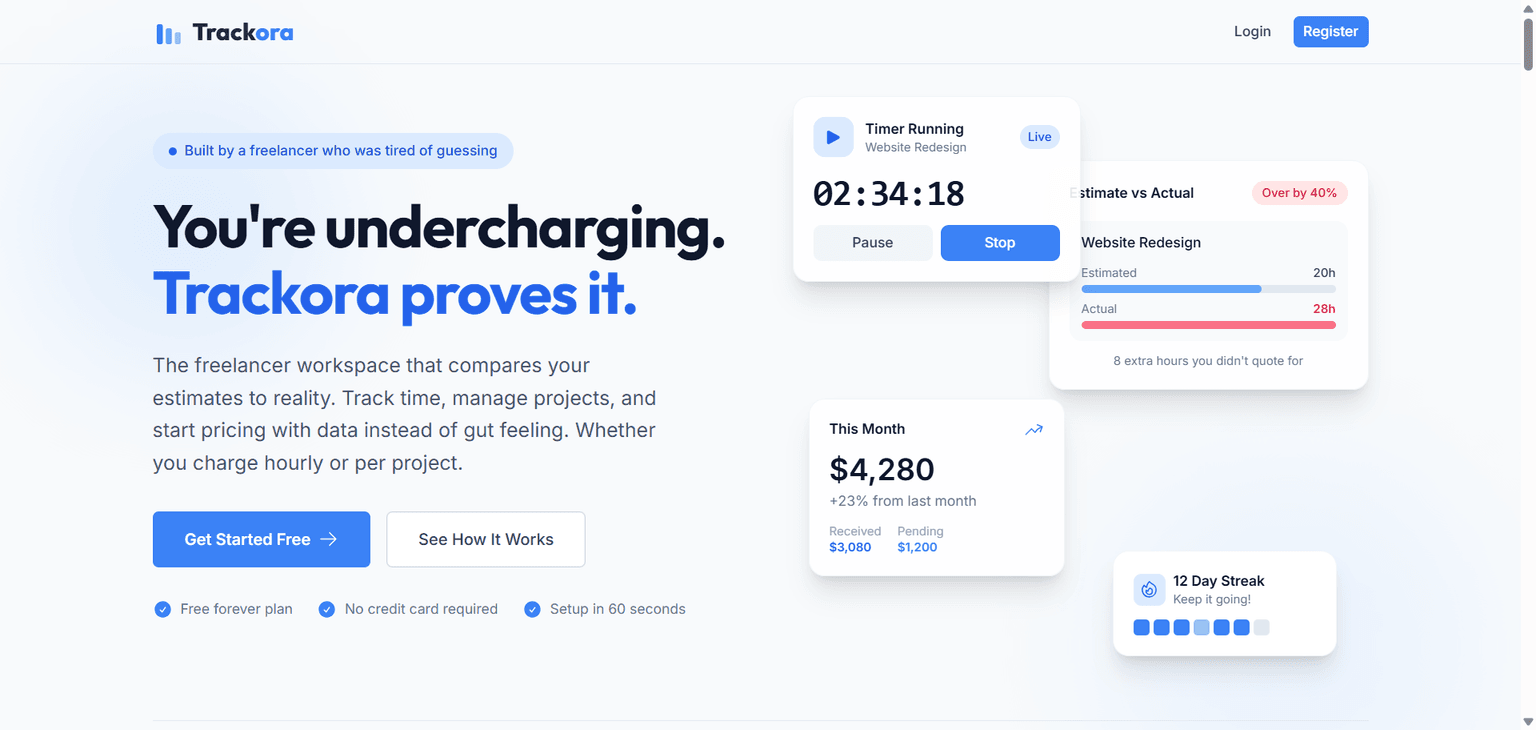 trackora